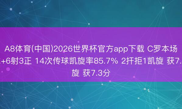 A8体育(中国)2026世界杯官方app下载 C罗本场1球+6射3正 14次传球凯旋率85.7% 2扞拒1凯旋 获7.3分